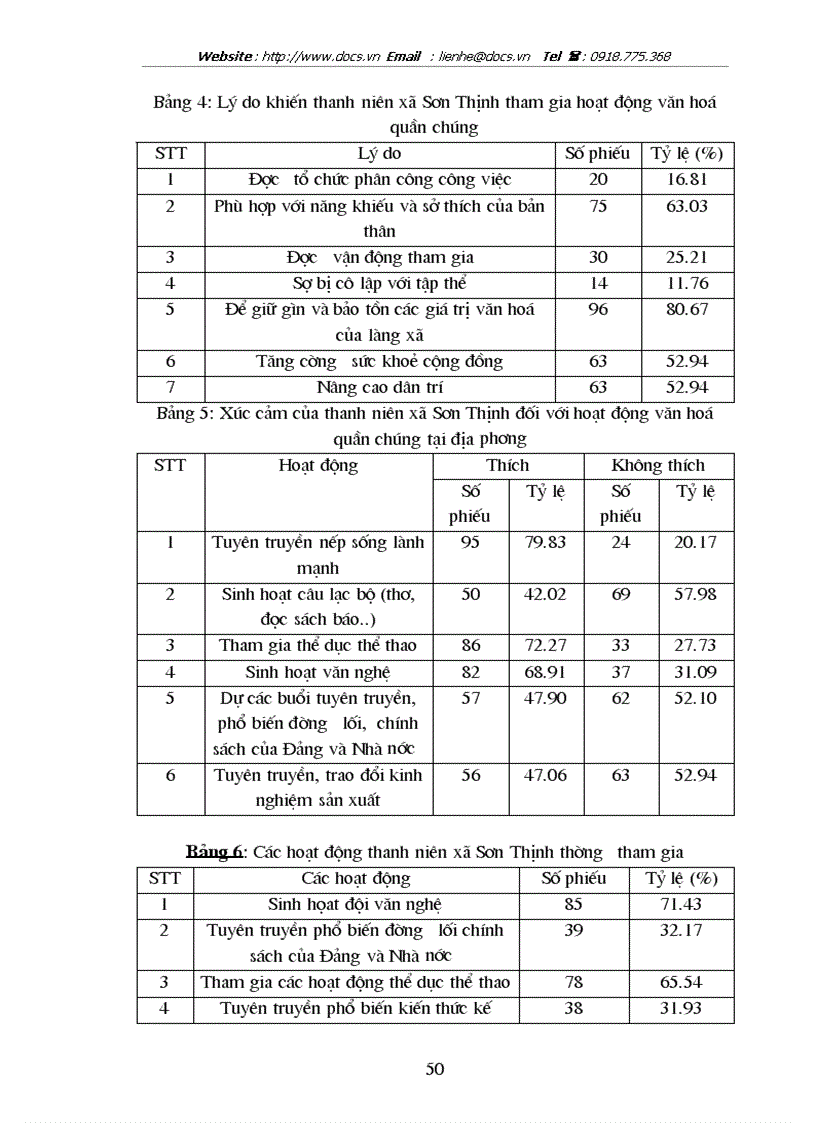 image for page Thái độ của thanh niên xã Sơn Thịnh huyện Văn Chấn tỉnh Yên Bái với hoạt động văn hoá quần chúng tại địa phương
