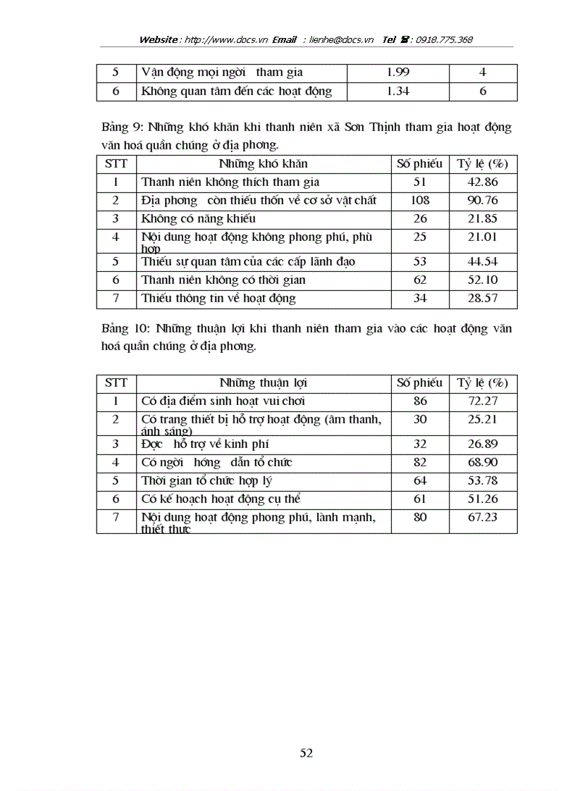 image for page Thái độ của thanh niên xã Sơn Thịnh huyện Văn Chấn tỉnh Yên Bái với hoạt động văn hoá quần chúng tại địa phương