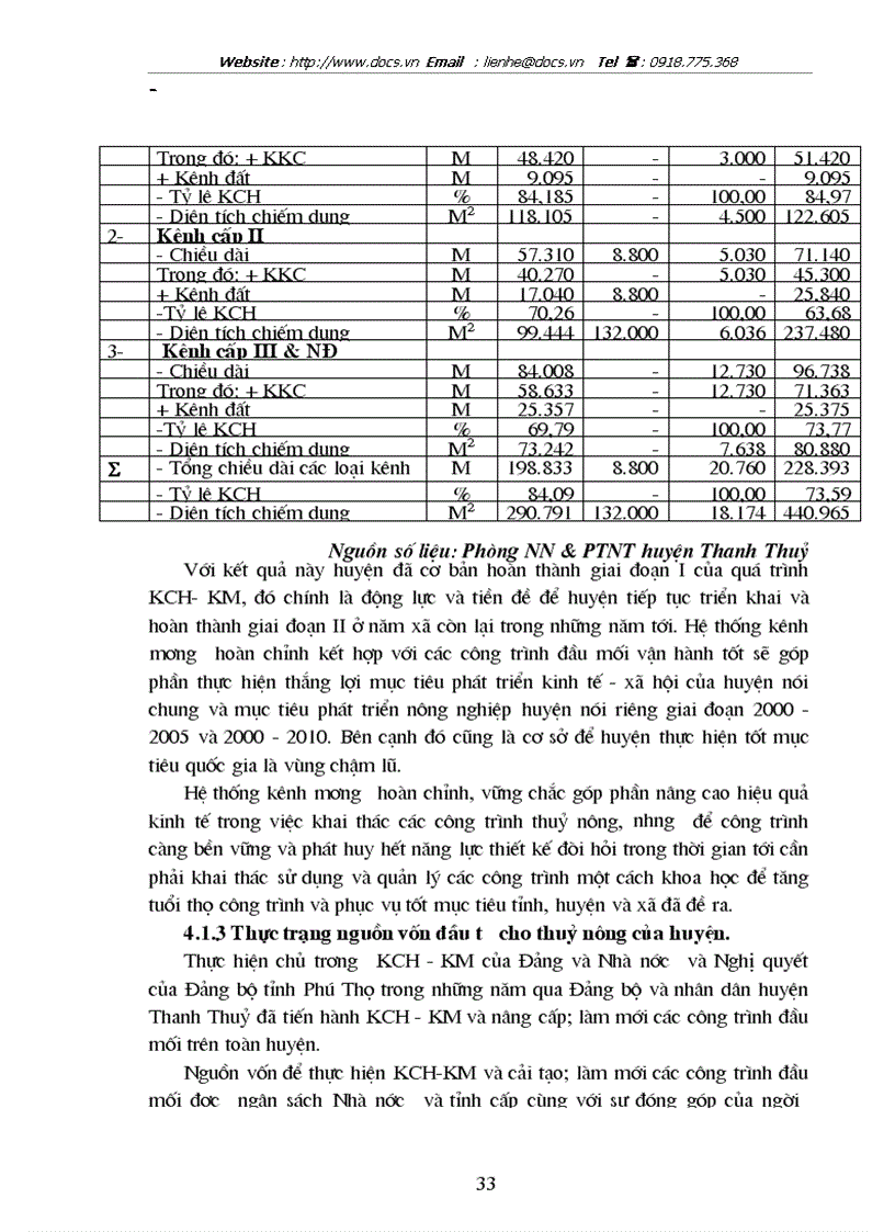 image for page Bước đầu đánh giá hiệu quả kinh tế của việc khai thác các công trình thuỷ nông trên địa bàn huyện Thanh Thuỷ tỉnh Phú Thọ