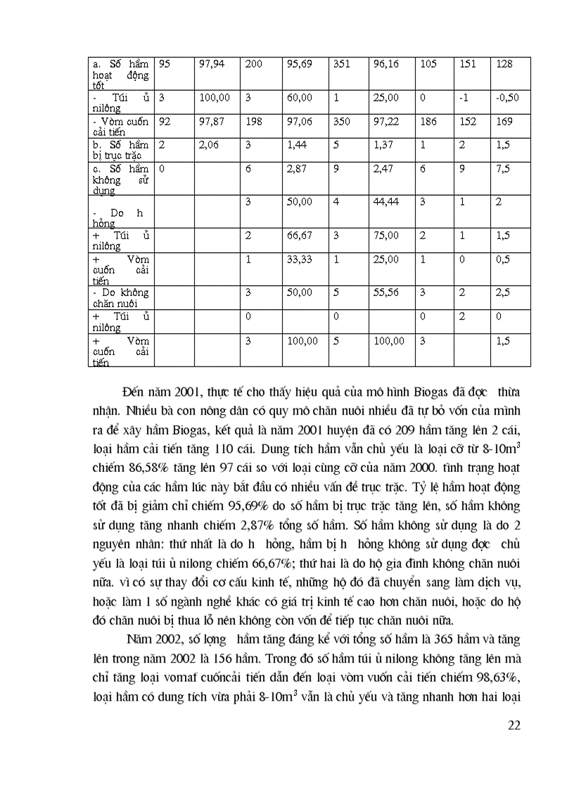 image for page Giải pháp phát triển bền vững biogas trong quan hệ phát triển các ngành sản xuất trong nông nghiệp nông thôn ở huyện Chương Mỹ Hà Tây