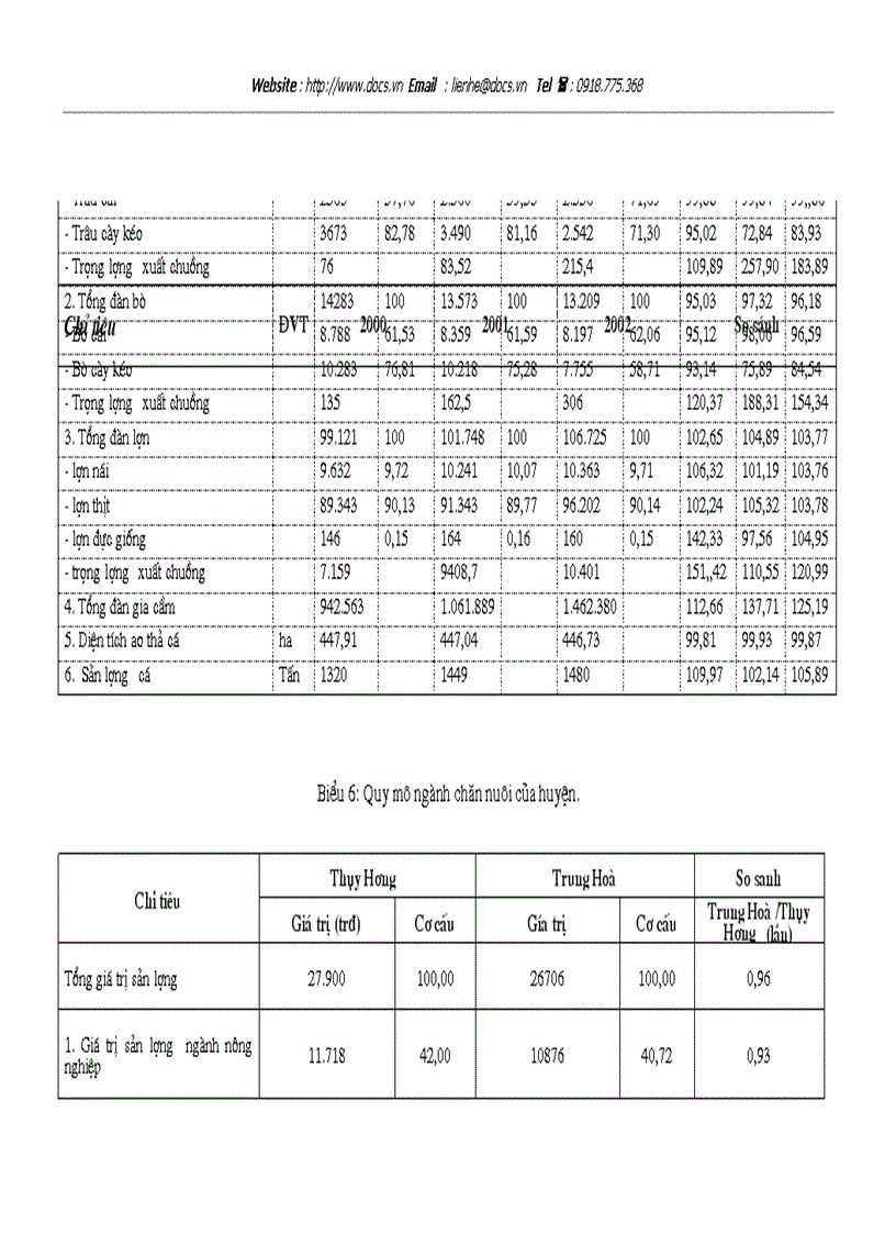image for page Giải pháp phát triển bền vững biogas trong quan hệ phát triển các ngành sản xuất trong nông nghiệp nông thôn ở huyện Chương Mỹ Hà Tây