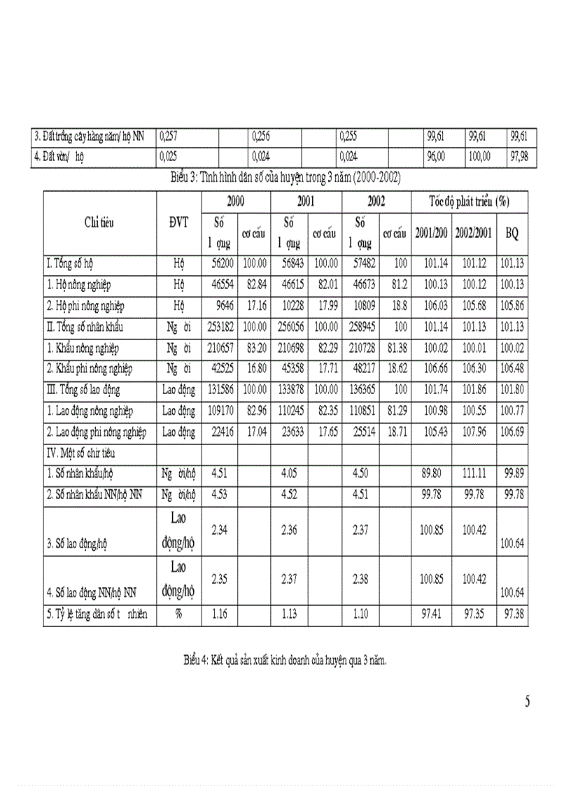 image for page Giải pháp phát triển bền vững biogas trong quan hệ phát triển các ngành sản xuất trong nông nghiệp nông thôn ở huyện Chương Mỹ Hà Tây