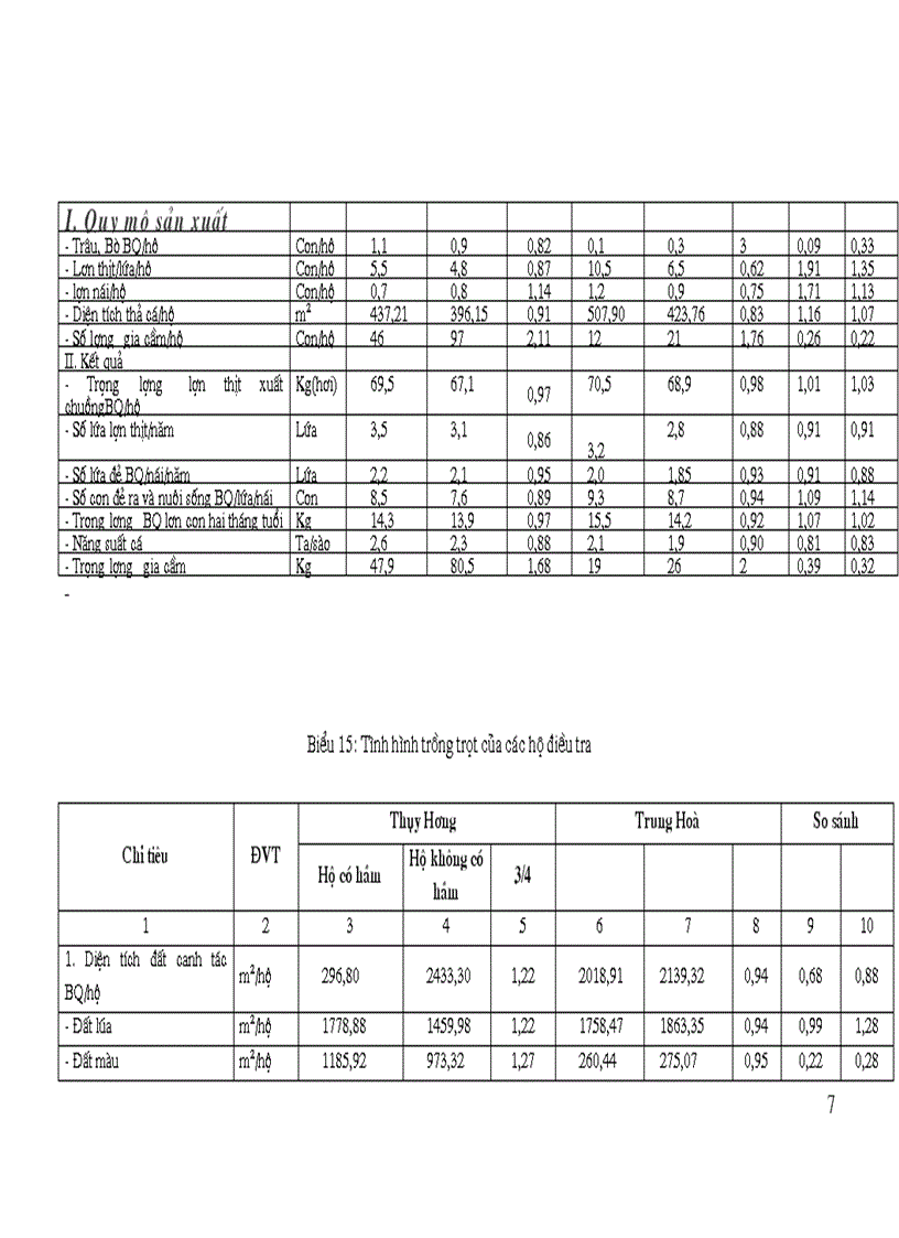 image for page Giải pháp phát triển bền vững biogas trong quan hệ phát triển các ngành sản xuất trong nông nghiệp nông thôn ở huyện Chương Mỹ Hà Tây