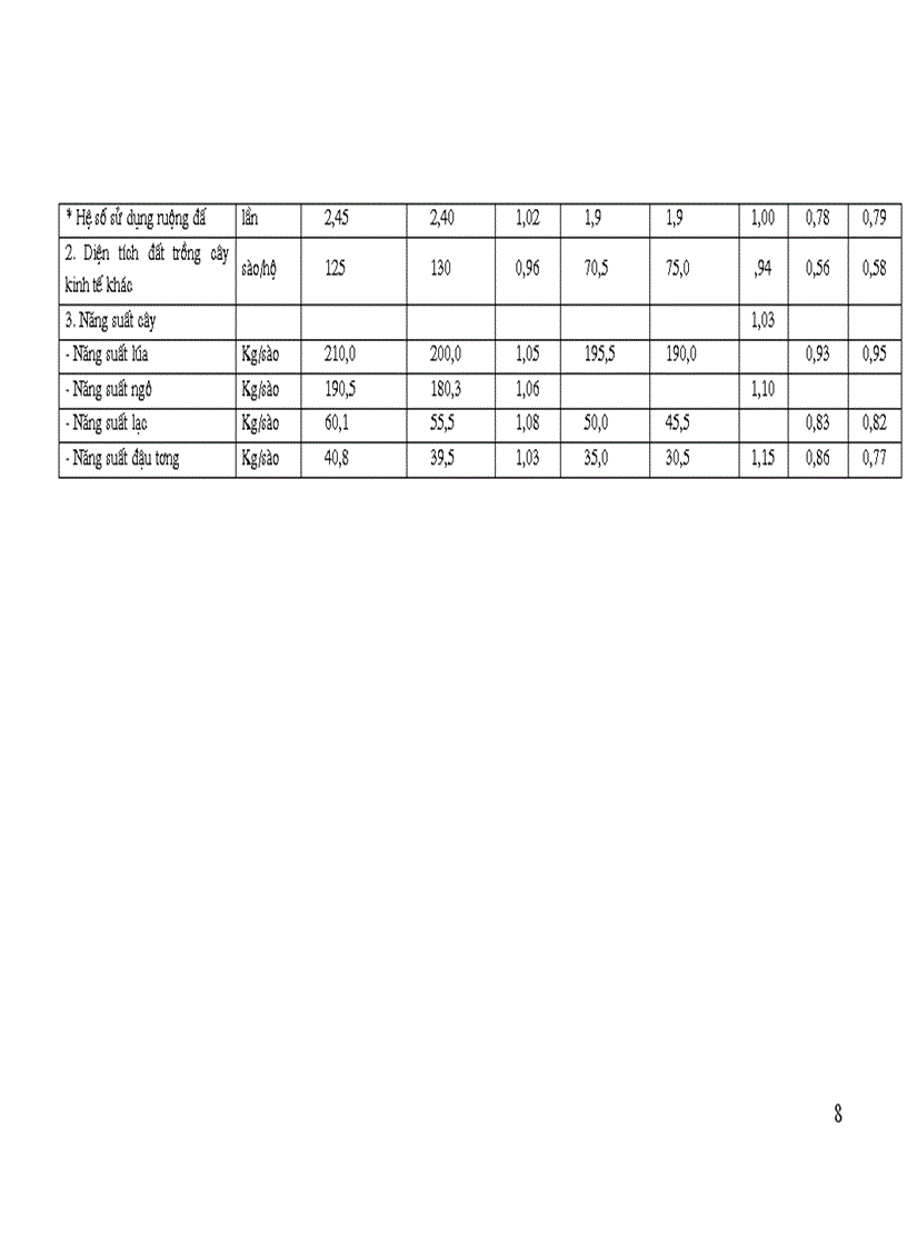 image for page Giải pháp phát triển bền vững biogas trong quan hệ phát triển các ngành sản xuất trong nông nghiệp nông thôn ở huyện Chương Mỹ Hà Tây