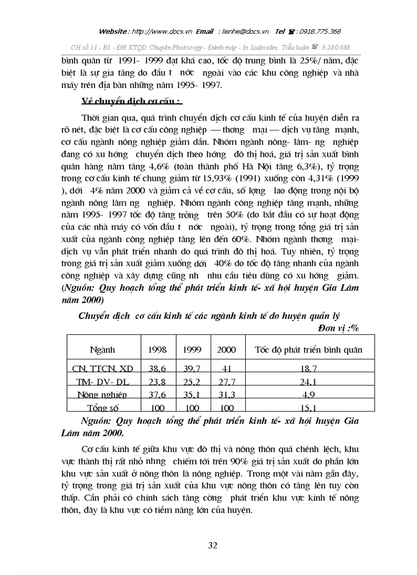 image for page Đầu tư cơ sở hạ tầng nông thôn đối với sự nghiệp công nghiệp hoá hiện đại hoá nông nghiệp nông thôn huyện Gia Lâm