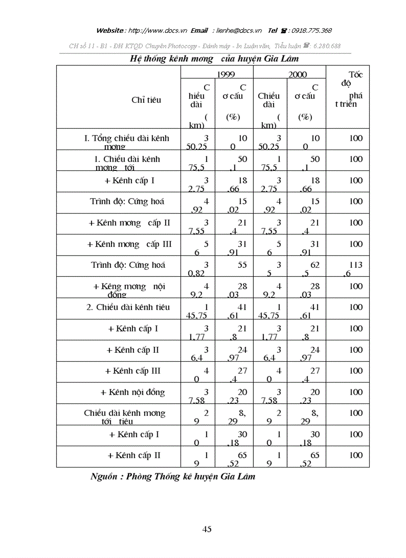 image for page Đầu tư cơ sở hạ tầng nông thôn đối với sự nghiệp công nghiệp hoá hiện đại hoá nông nghiệp nông thôn huyện Gia Lâm
