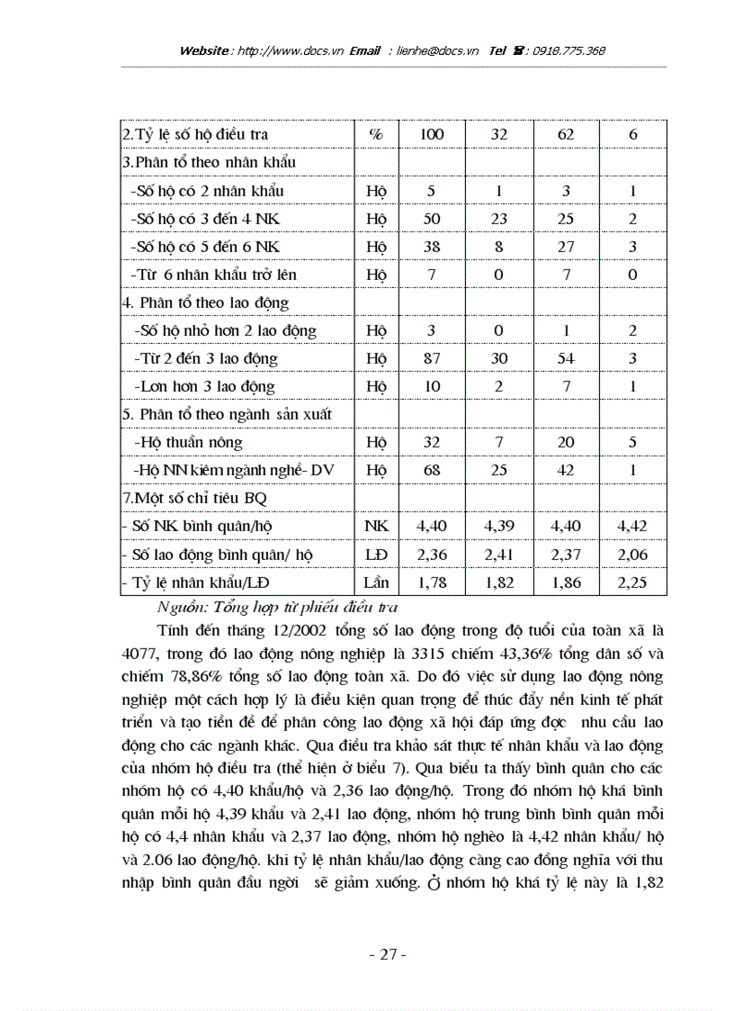 image for page Thực trạng và một số giải pháp chủ yếu phát triển kinh tế nông hộ tại xã Tiền Phong Huyện Thường Tín Tỉnh Hà Tây
