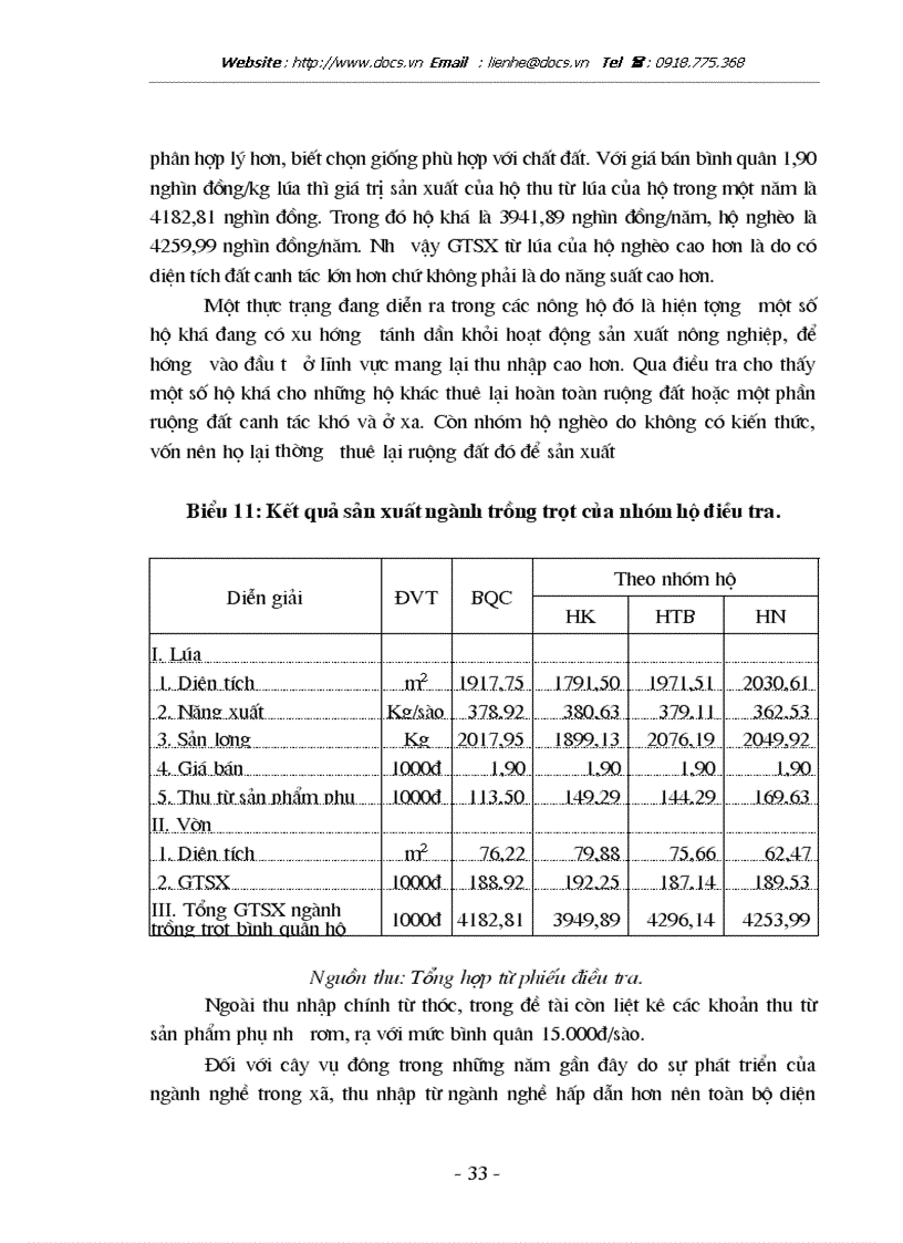 image for page Thực trạng và một số giải pháp chủ yếu phát triển kinh tế nông hộ tại xã Tiền Phong Huyện Thường Tín Tỉnh Hà Tây