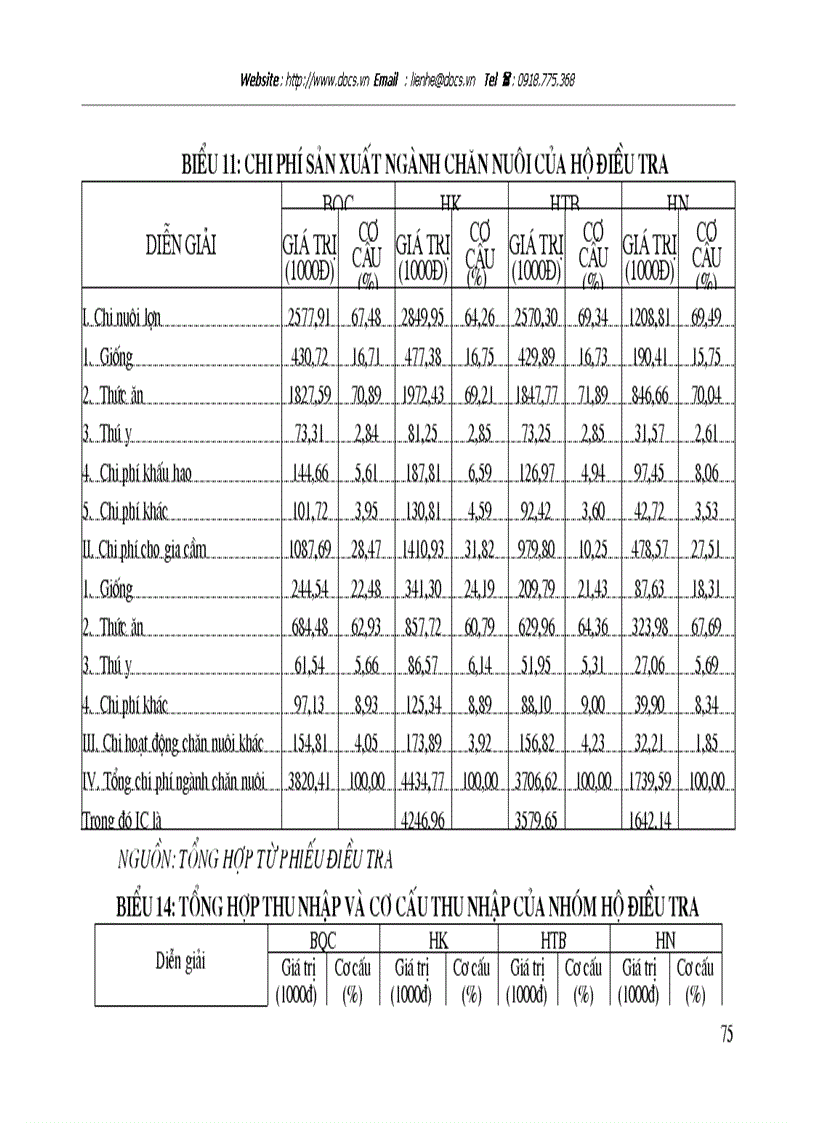 image for page Thực trạng và một số giải pháp chủ yếu phát triển kinh tế nông hộ tại xã Tiền Phong Huyện Thường Tín Tỉnh Hà Tây