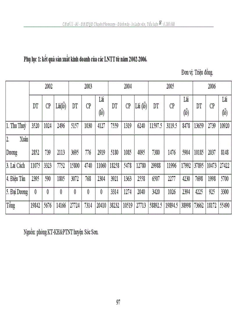 image for page LÀng nghề truyền thống trong quá trình công nghiệp hoá hiện đại hoá huyện Sóc Sơn