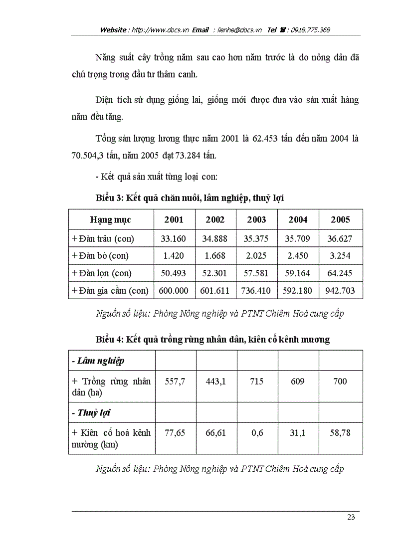 image for page Thực trạng và những giải pháp thực hiện việc chuyển đổi cơ cấu giống cây trồng vật nuôi và phát triển kinh tế trên địa bàn huyện Chiêm Hoá