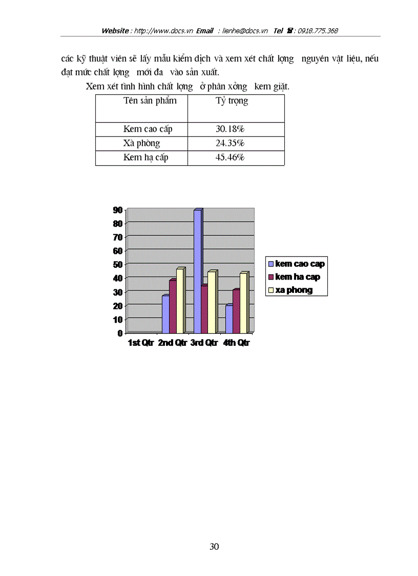 image for page Thực trạng về chất lượng và quản trị chất lượng ở công ty xà phòng hà nội