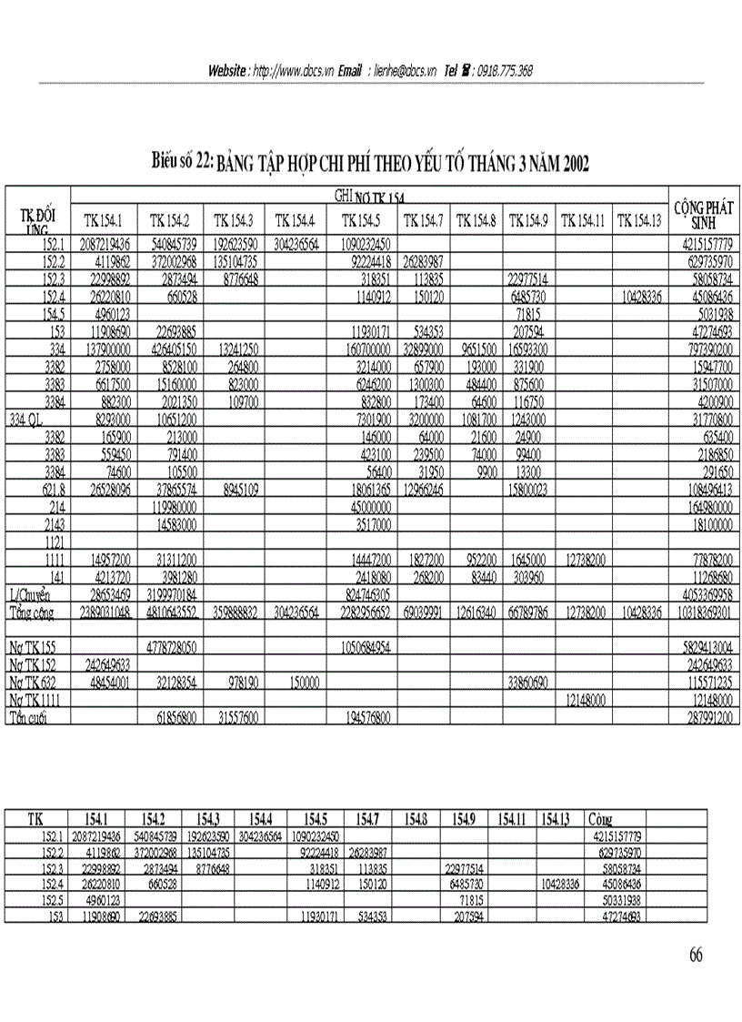 image for page Kế toán tập hợp chi phí sản xuất và tính giá thành sản phẩm tại Công ty Pin Hà Nội