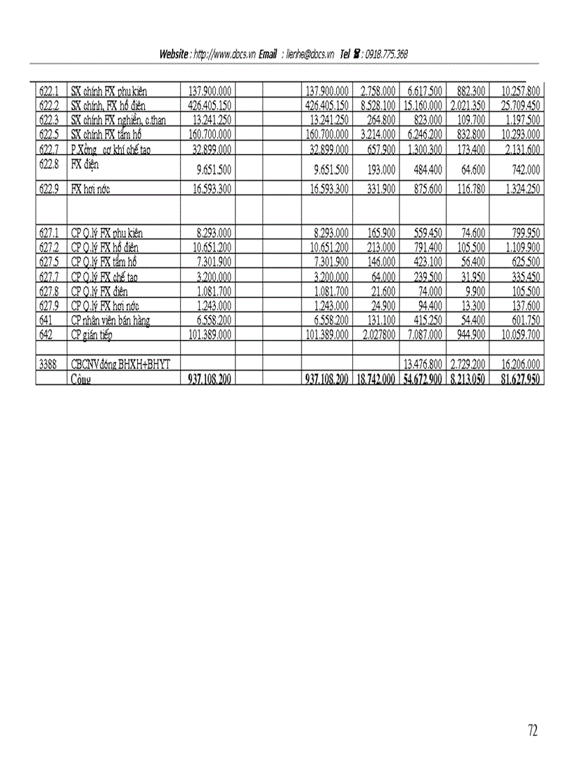 image for page Kế toán tập hợp chi phí sản xuất và tính giá thành sản phẩm tại Công ty Pin Hà Nội