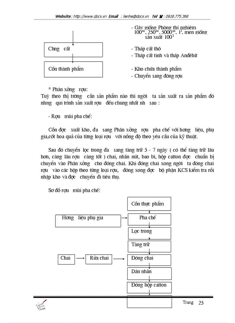 image for page Tổ chức công tác kế toán bán hàng và xác định kết quả tại Công Ty Rượu Đồng xuân