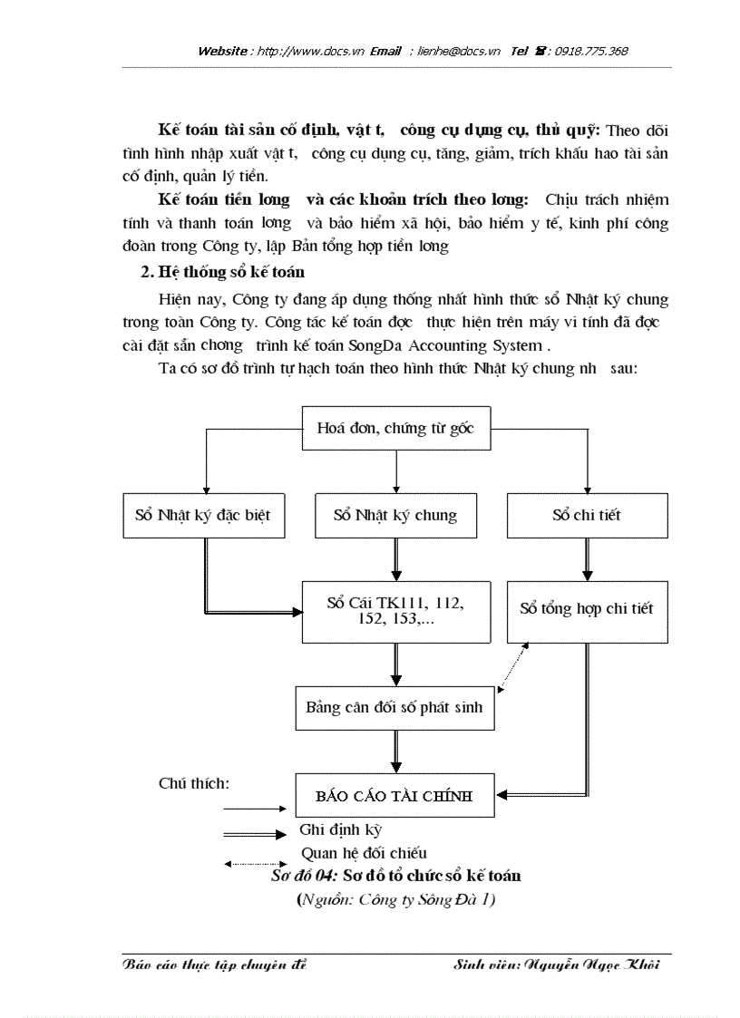 image for page Hoàn thiện chi phí sản xuất và tính giá thành sản phẩm xây lắp tại Công ty Sông Đà 1
