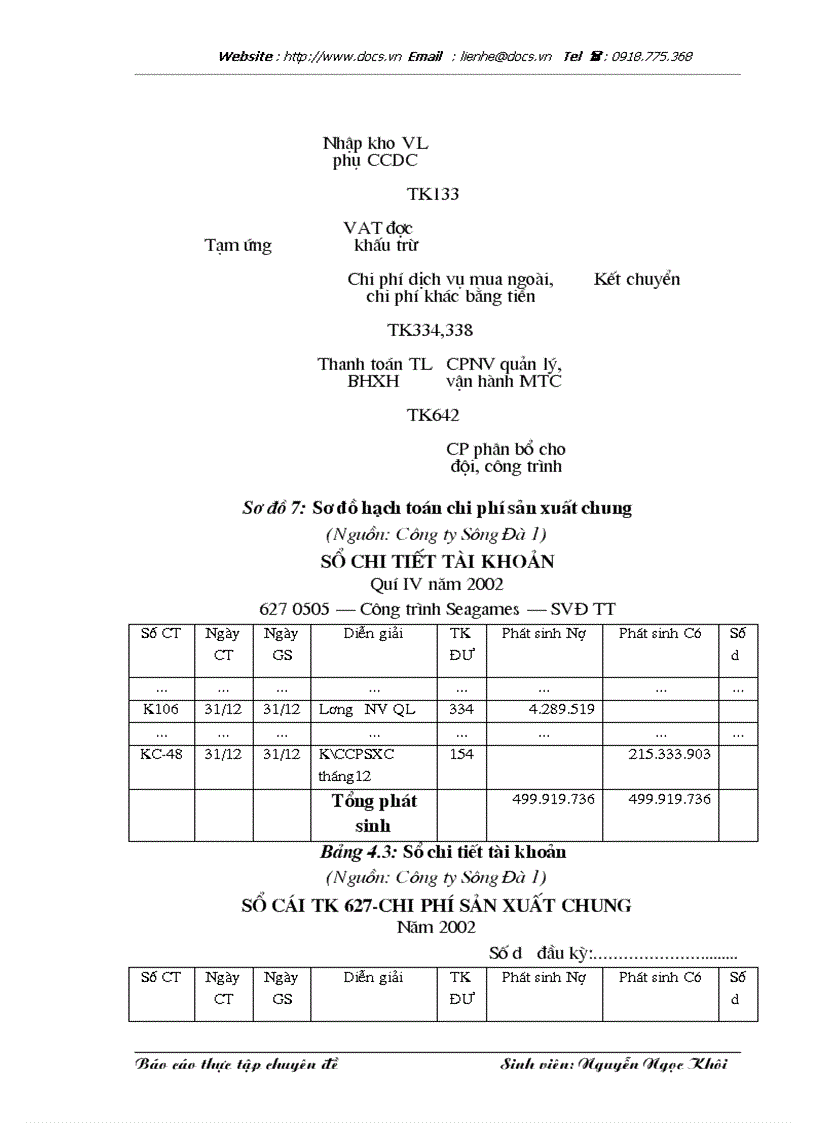 image for page Hoàn thiện chi phí sản xuất và tính giá thành sản phẩm xây lắp tại Công ty Sông Đà 1