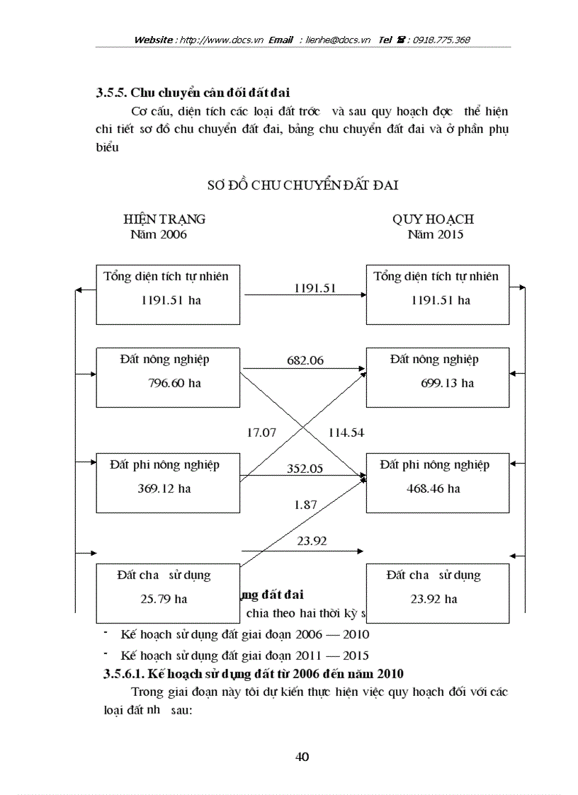 image for page Quy hoạch sử dụng đất chi tiết xã Thuỷ Xuân Tiên huyện Chương Mỹ tỉnh Hà Tây giai đoạn 2006 2015