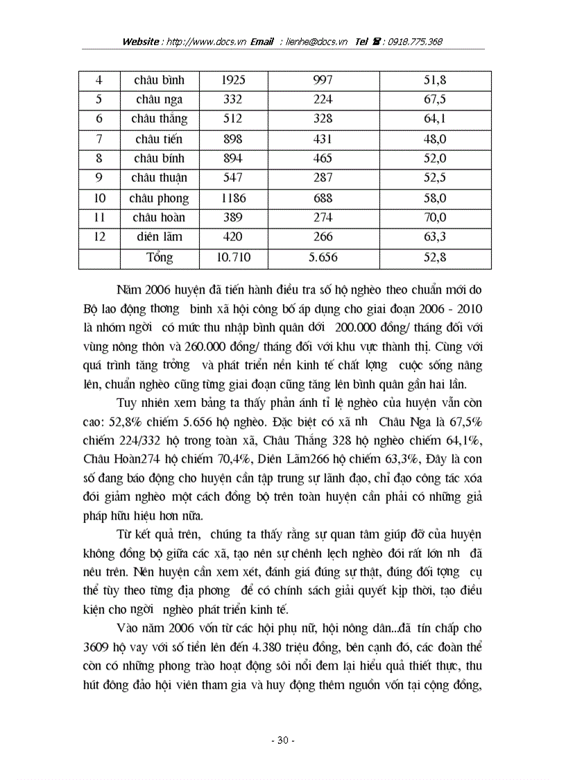 image for page Thực trạng và phương hướng giải quyết vấn đề XĐGN tại huyện Quỳ Châu tỉnh Nghệ An