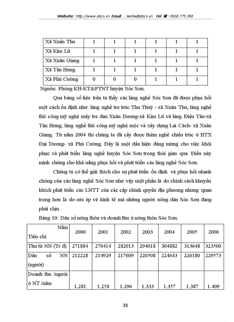 image for page Làng nghề trong quá trình công nghiệp hoá hiện đại hoá huyện Sóc Sơn