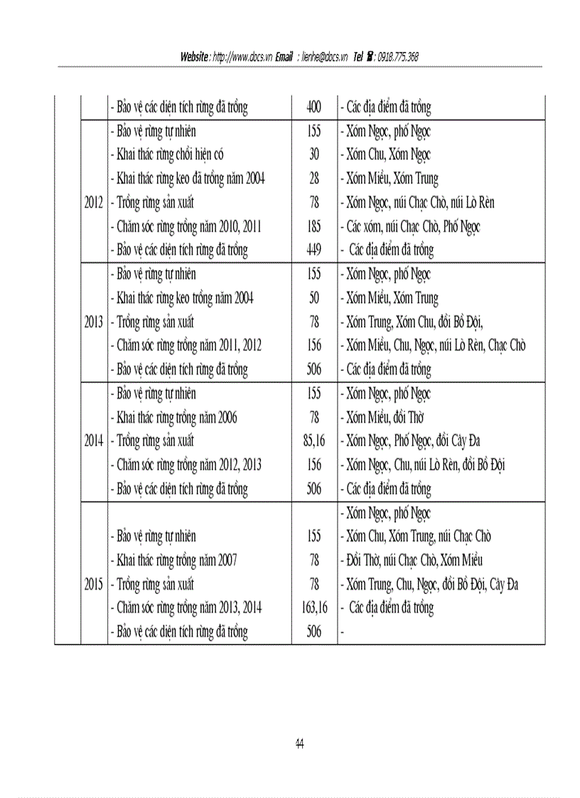 image for page Quy hoạch sử dụng đất lâm nông nghiệp cho xã Trung Minh huyện Kỳ Sơn tỉnh Hoà Bình