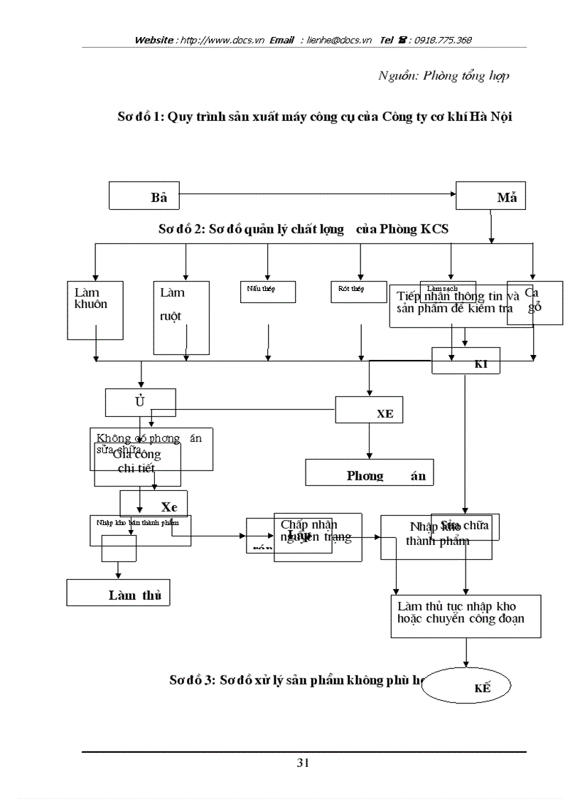 image for page Một số phương pháp và biện pháp cơ bản nhằm nâng cao chất lượng sản phẩm tại Công ty cơ khí Hà Nội