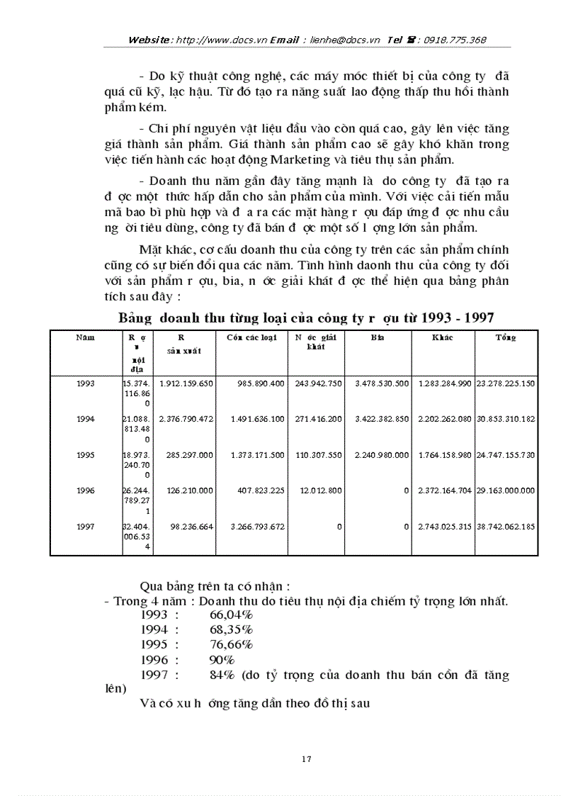 image for page Thị trường rượu và một số giải pháp nhằm nâng cao hiệu quả của chiến lược sản phẩm ở công ty rượu Hà Nội