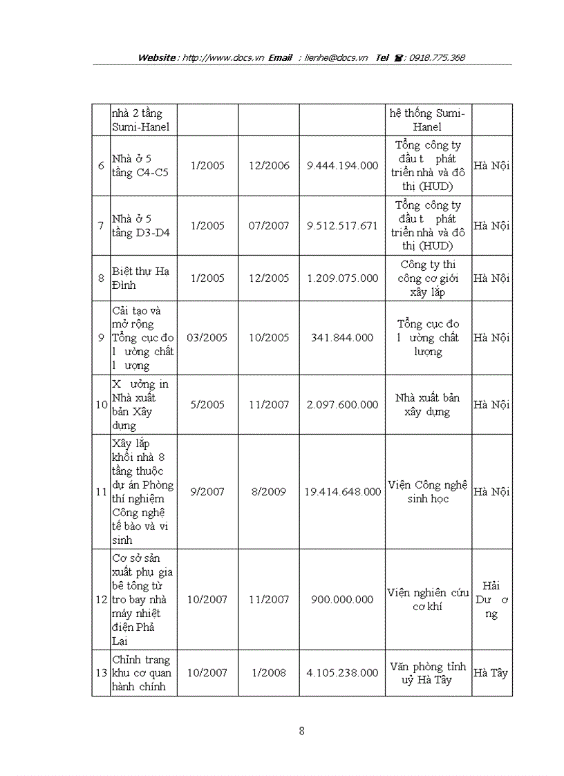 image for page Công ty cổ phần xây dựng constrexim Hồng Hà