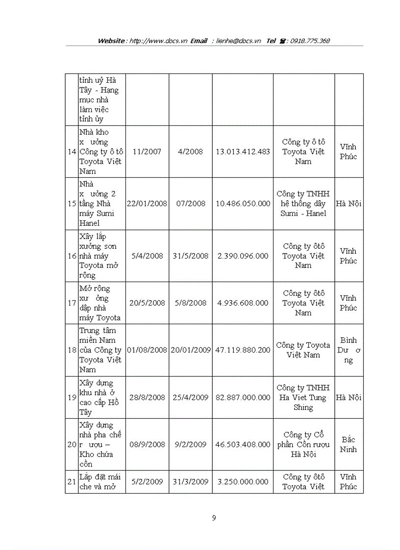 image for page Công ty cổ phần xây dựng constrexim Hồng Hà