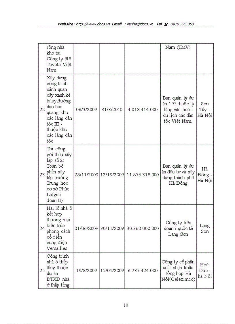 image for page Công ty cổ phần xây dựng constrexim Hồng Hà