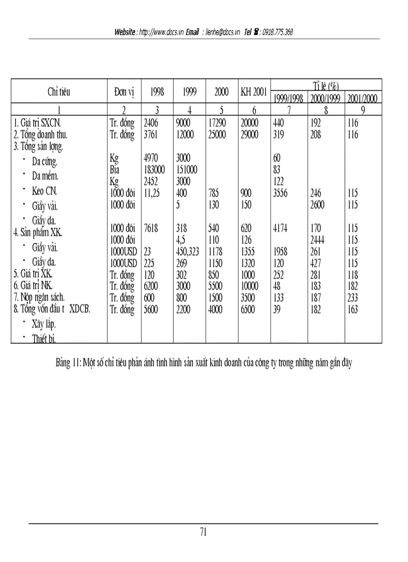 image for page Những biện pháp để duy trì và phát triển việc áp dụng hệ thống quản lý chất lượng theo ISO 9002 ở Công ty da giầy Hà Nội