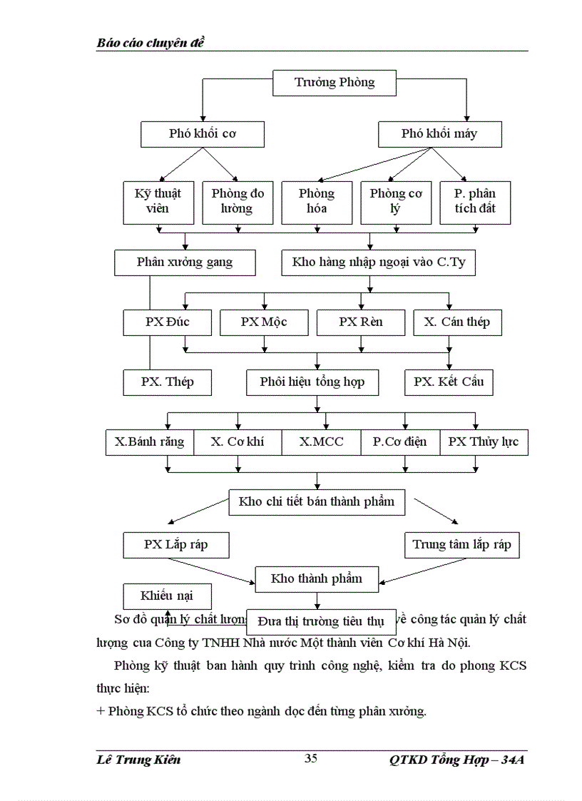 image for page Giải phấp nhằm nâng cao chất lượng sản phẩm tại công ty cơ khí Hà Nội