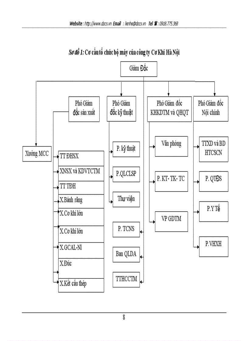 image for page Giải phấp nhằm nâng cao chất lượng nhóm sản phẩm khuôn mẫu tại công ty cơ khí Hà Nội