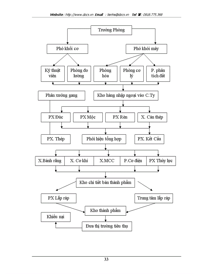 image for page Giải phấp nhằm nâng cao chất lượng nhóm sản phẩm khuôn mẫu tại công ty cơ khí Hà Nội
