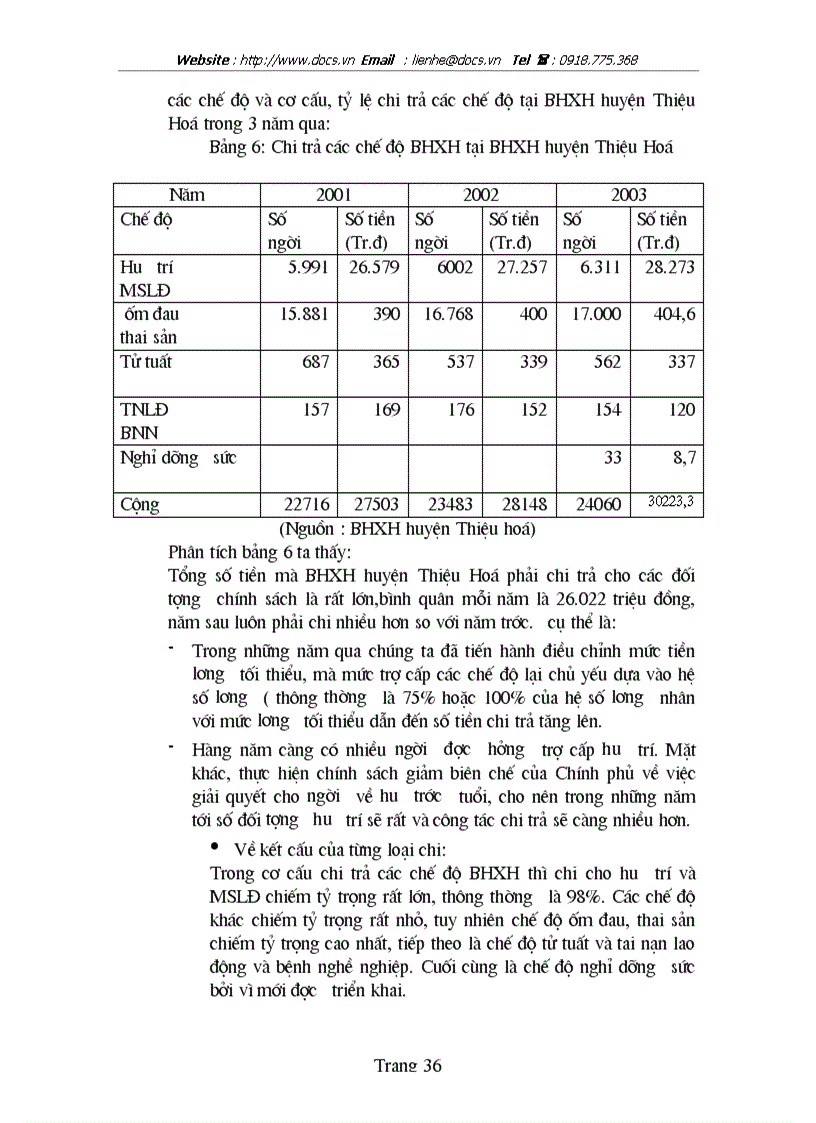 image for page Công tác thu chi quản lý quỹ BHXH Huyện Thiệu Hoá Thanh Hoá thời gian qua