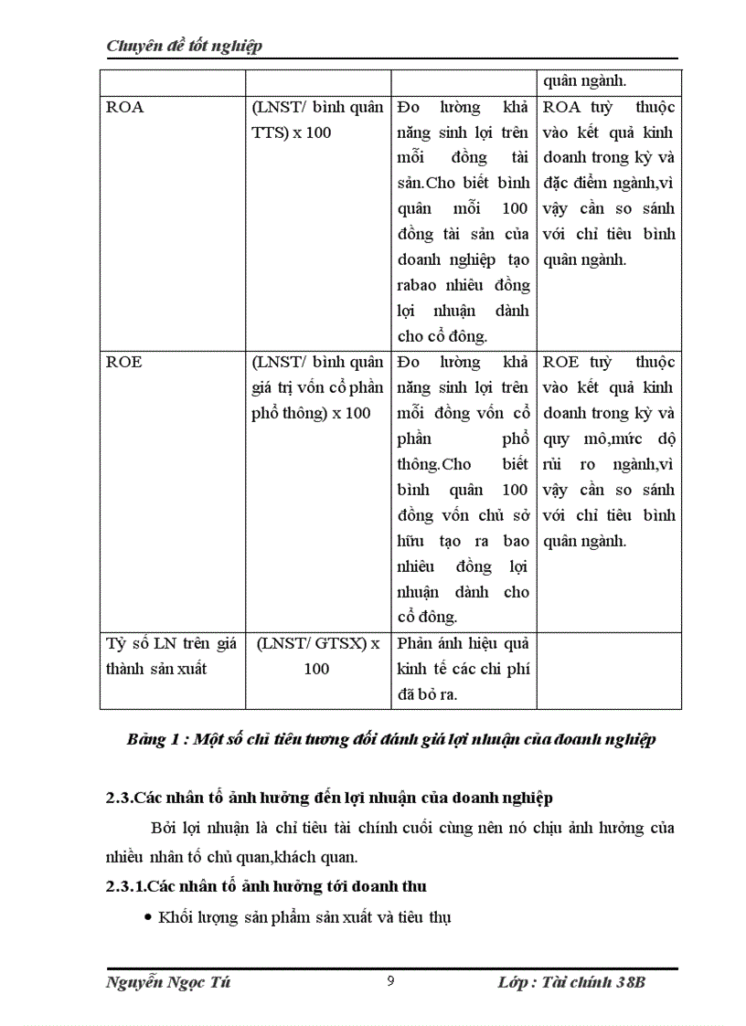 image for page Lợi nhuận và các giải pháp nhằm gia tăng lợi nhuận tại Công ty TNHH Viễn thông Kim Thuỷ