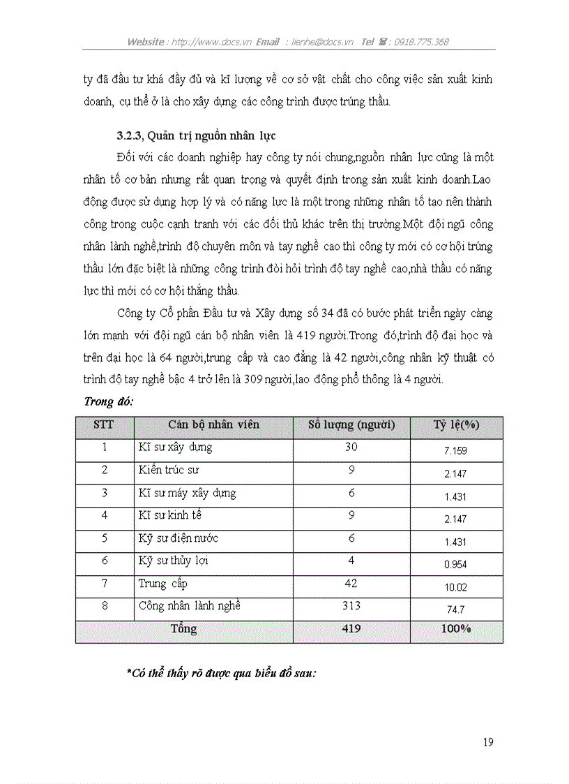 image for page Phân tích khái quát hoạt động tổ chức quản trị doanh nghiệp