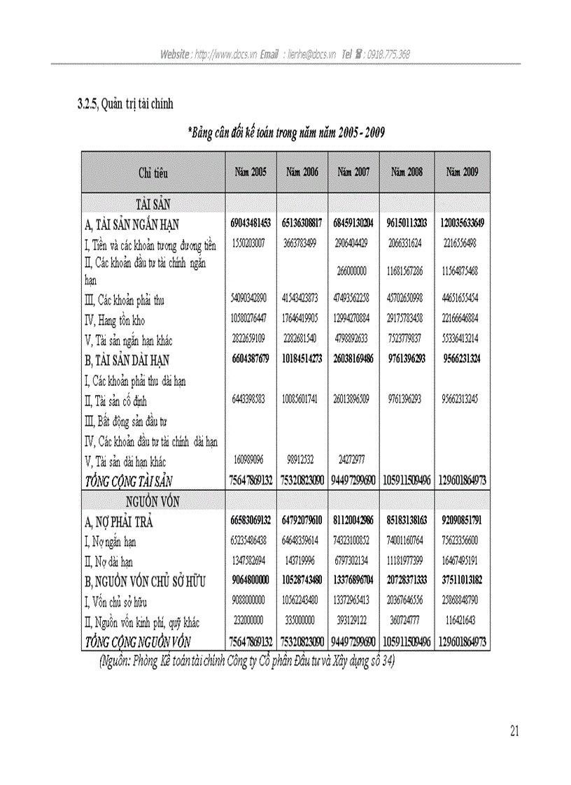 image for page Phân tích khái quát hoạt động tổ chức quản trị doanh nghiệp