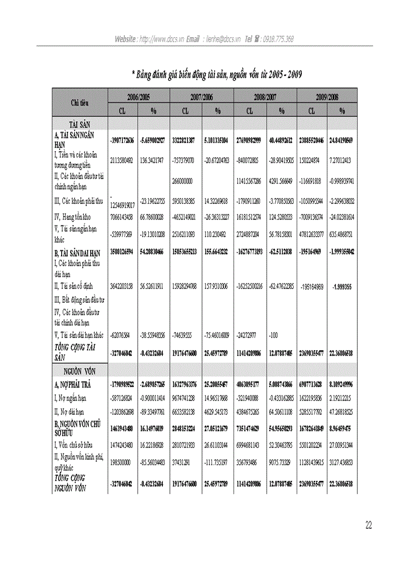 image for page Phân tích khái quát hoạt động tổ chức quản trị doanh nghiệp