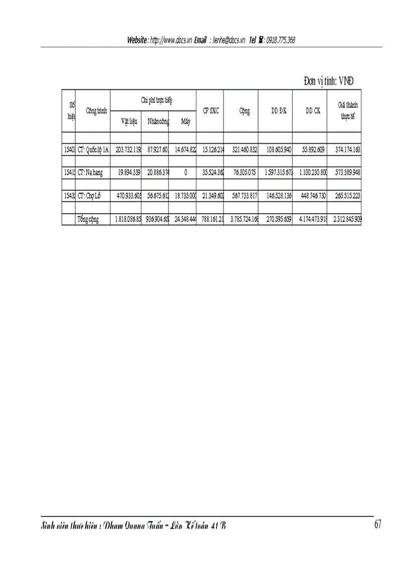 image for page Công tác hạch toán chi phí sản xuất và tính giá thành sản phẩm xây lắp tại xí nghiệp Sông Đà 206