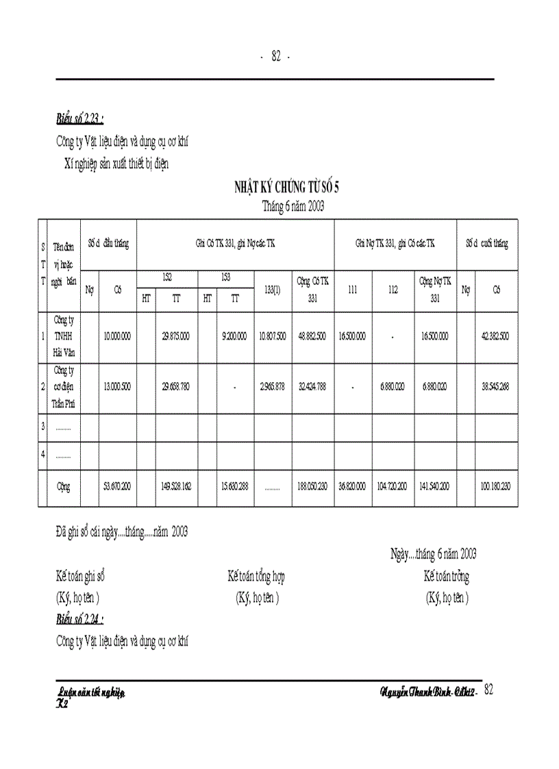 image for page Tổ chức công tác kế toán nguyên vật liệu tại Xí nghiệp sản xuất thiết bị điện