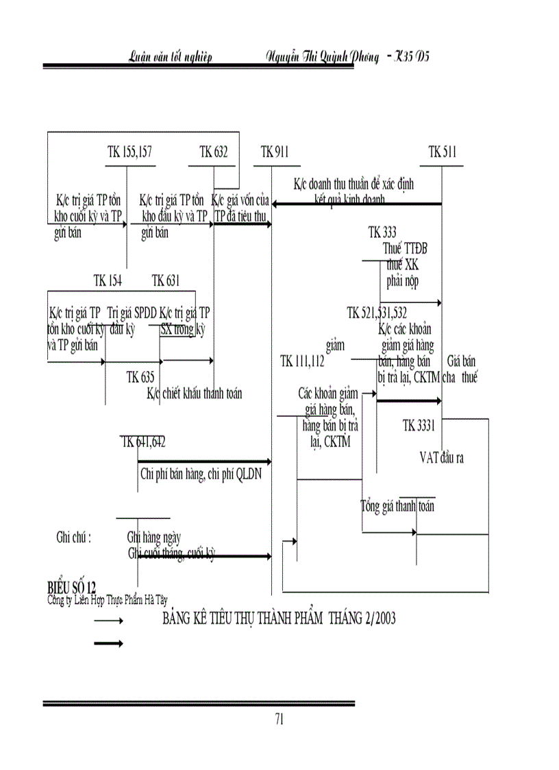 image for page Hoàn thiện kế toán nghiệp vụ tiêu thụ thành phẩm tại Công ty Liên Hợp Thực Phẩm Hà Tây