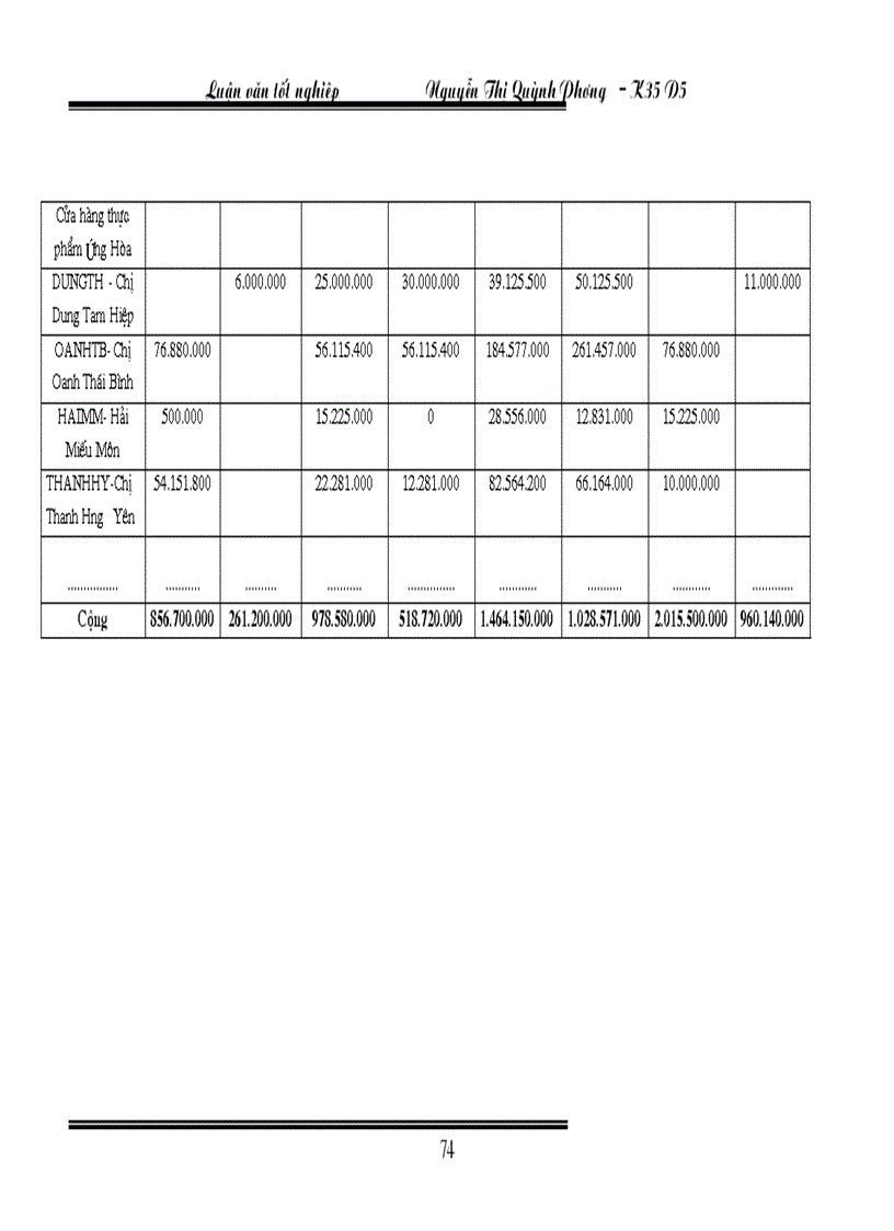 image for page Hoàn thiện kế toán nghiệp vụ tiêu thụ thành phẩm tại Công ty Liên Hợp Thực Phẩm Hà Tây