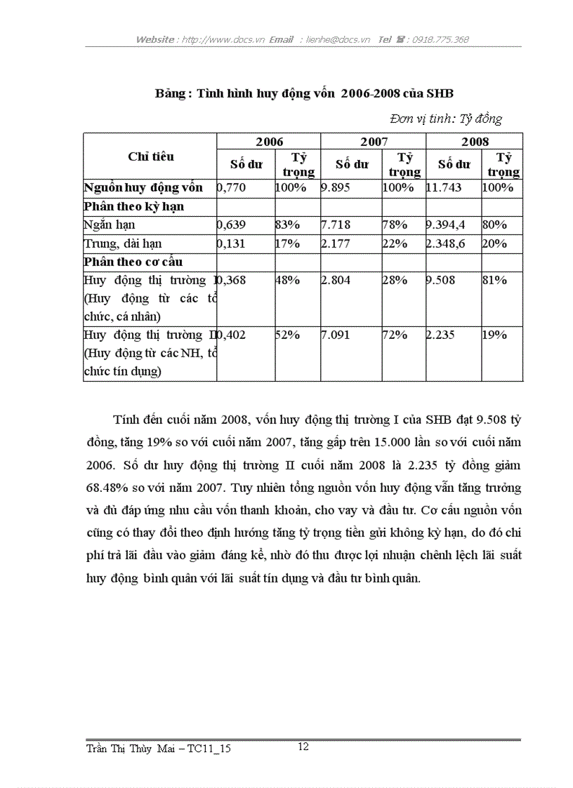 image for page Hoạt động kinh doanh của ngân hàng TMCP Sài Gòn Hà Nội