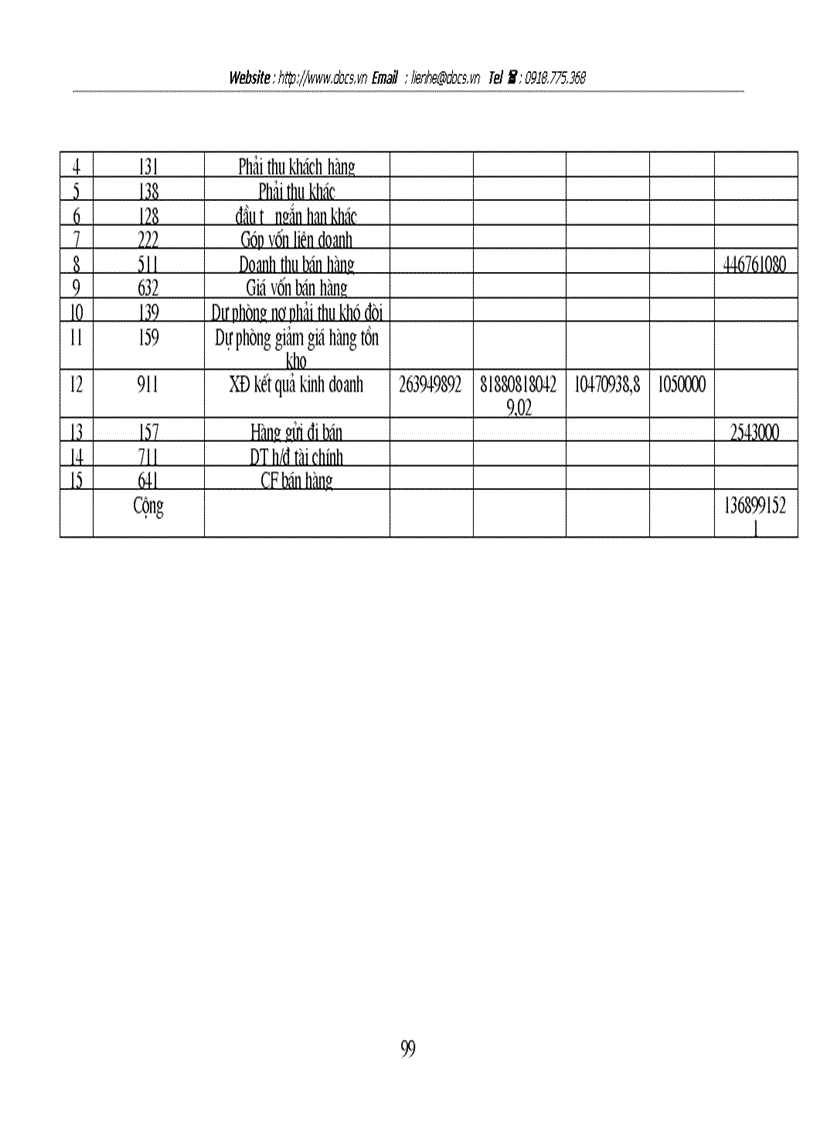 image for page Thực trạng công tác hạch toán kế toán tổng hợp tại Xí nghiệp may thuộc Công ty cổ phần Thuỳ Trang
