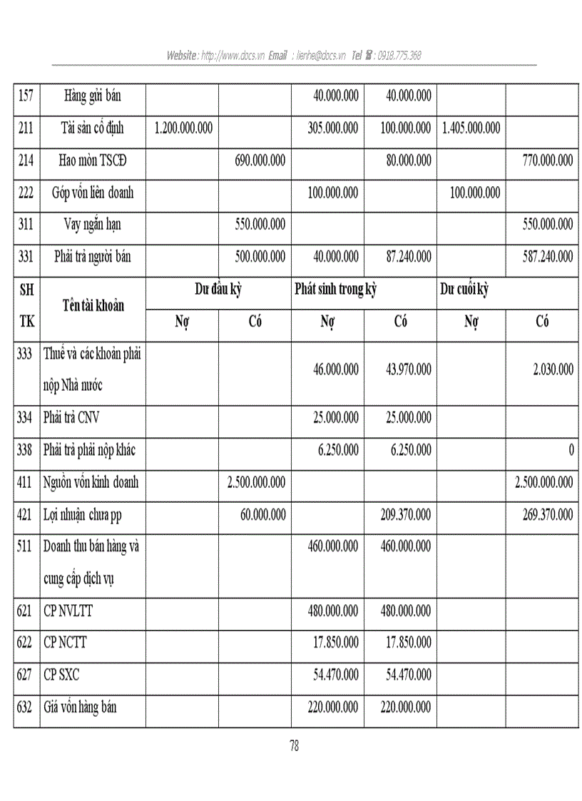 image for page Đồ án môn học nguyên lý kế toán