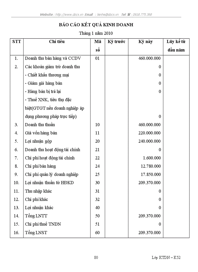image for page Đồ án môn học nguyên lý kế toán