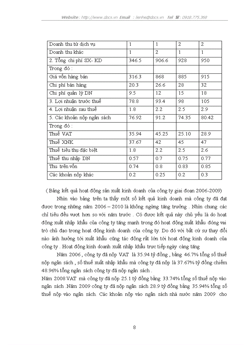 image for page Hoạt động quản trị tại công ty cổ phần INTIMEX định hướng phát triển