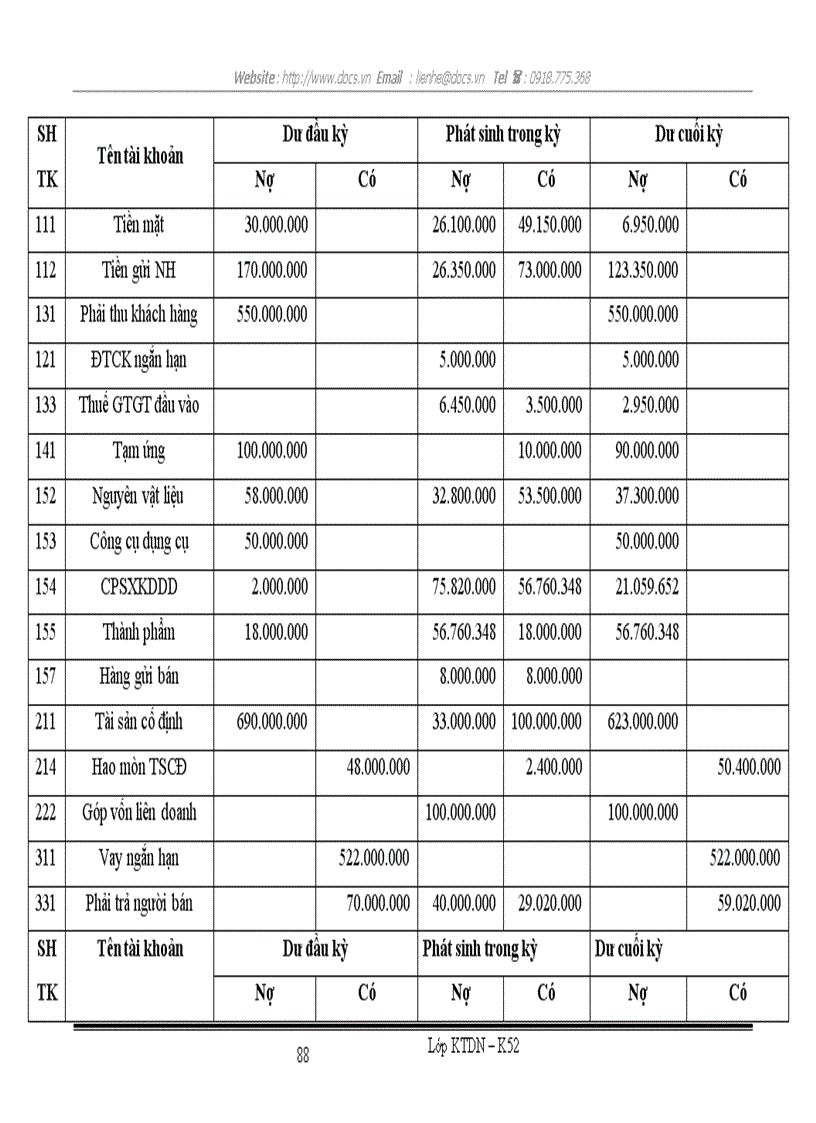 image for page Đồ án môn học nguyên lý kế toán