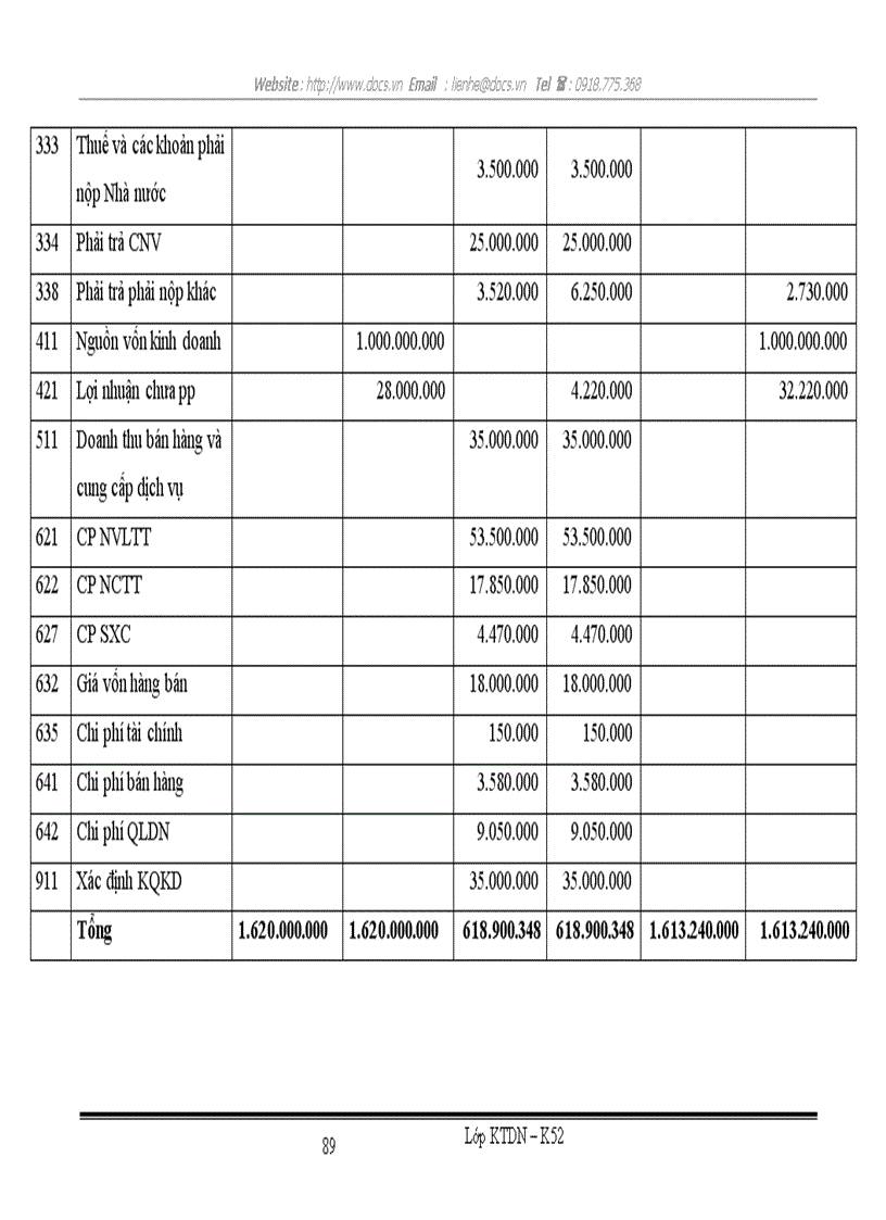 image for page Đồ án môn học nguyên lý kế toán